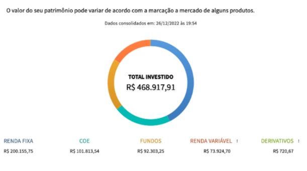 gráfico carteira