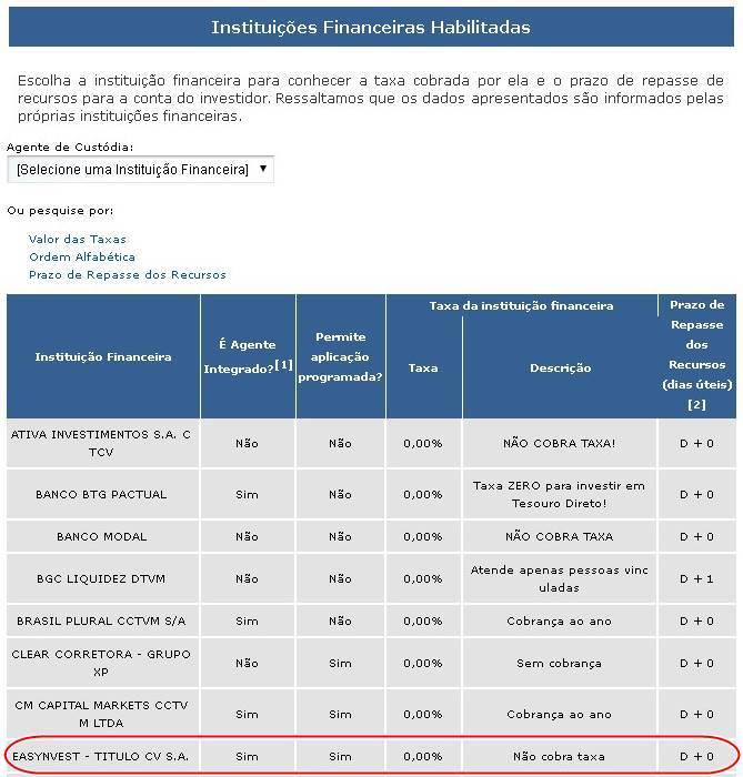 Easynvest é confiável?