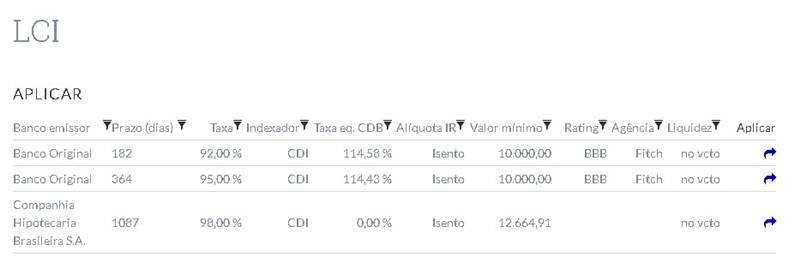 LCI Letra de Crédito Imobiliário