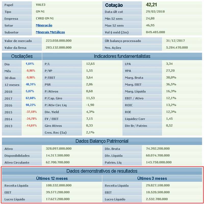 Dividendos: o que é?