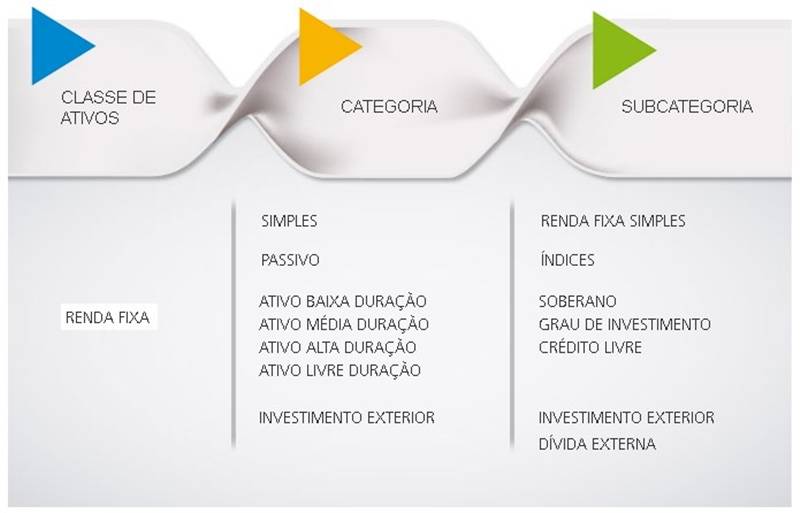 Fundo de Renda Fixa