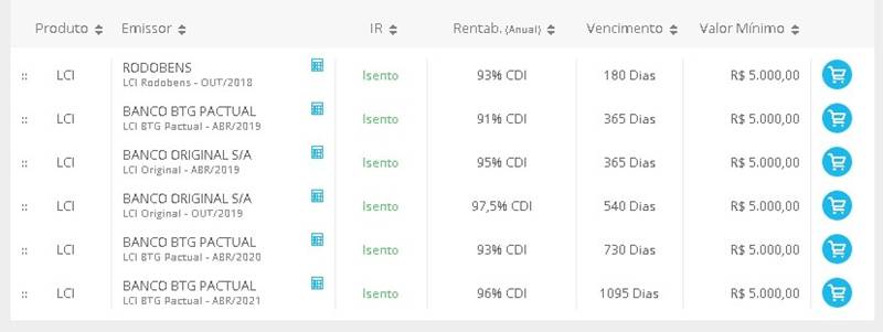 LCI Letra de Crédito Imobiliário