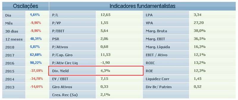 Dividendos: o que é?