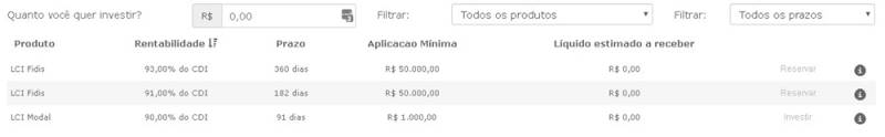 LCI Letra de Crédito Imobiliário