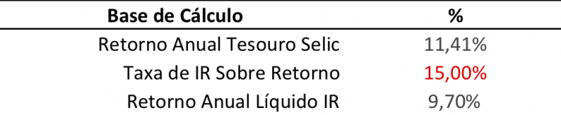 O que é IPCA