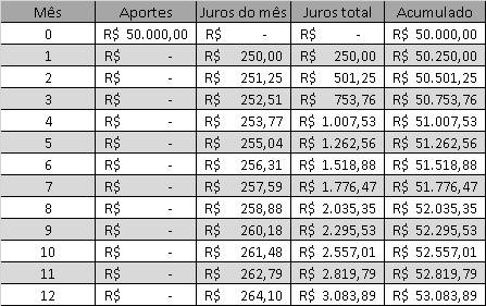 Custo de Oportunidade