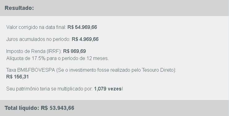 Custo de Oportunidade