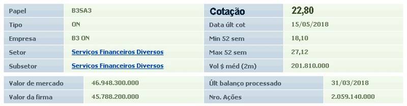 ação B3SA3