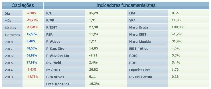 Fundamentus