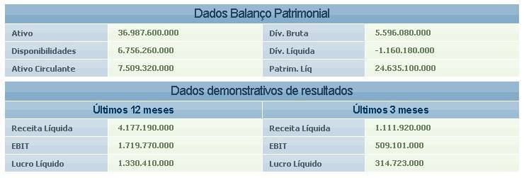 tabela do site ferramenta investimentos