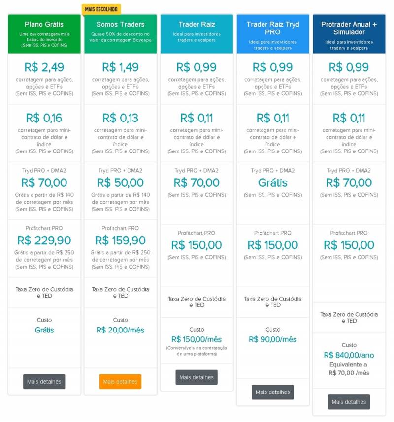 Modalmais é confiável