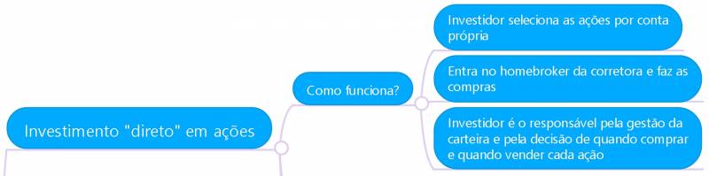 investir em acoes ou fundo de acoes