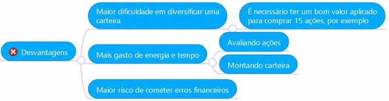 investir em acoes ou fundo de acoes