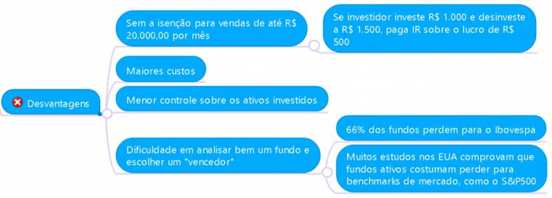 investir em acoes ou fundo de acoes