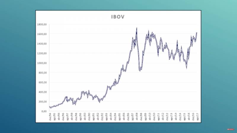 Risco em Investimentos