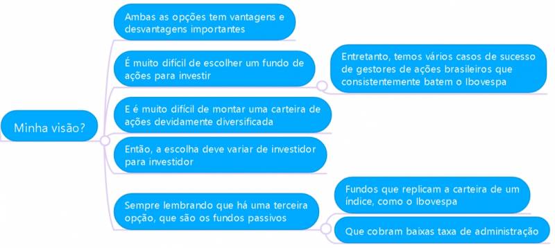 investir em acoes ou fundo de acoes
