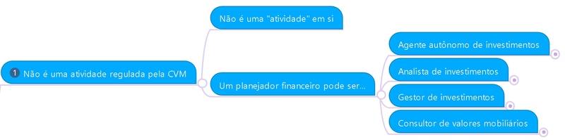 Como se tornar um planejador financeiro