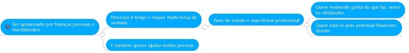 Como se tornar um planejador financeiro