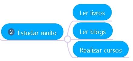 Como se tornar um planejador financeiro