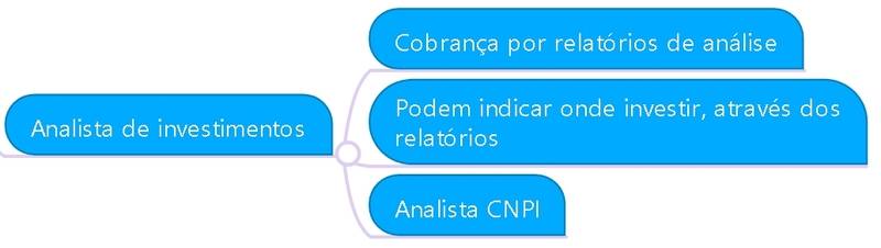 Como se tornar um planejador financeiro