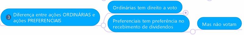 Empresa foi vendida como ficam as acoes - imagem do artigo