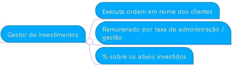 Como se tornar um planejador financeiro