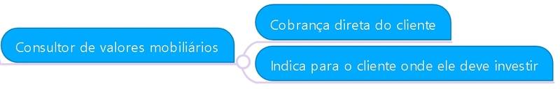 Como se tornar um planejador financeiro