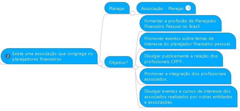 Como se tornar um planejador financeiro