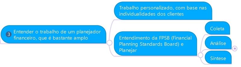 Como se tornar um planejador financeiro