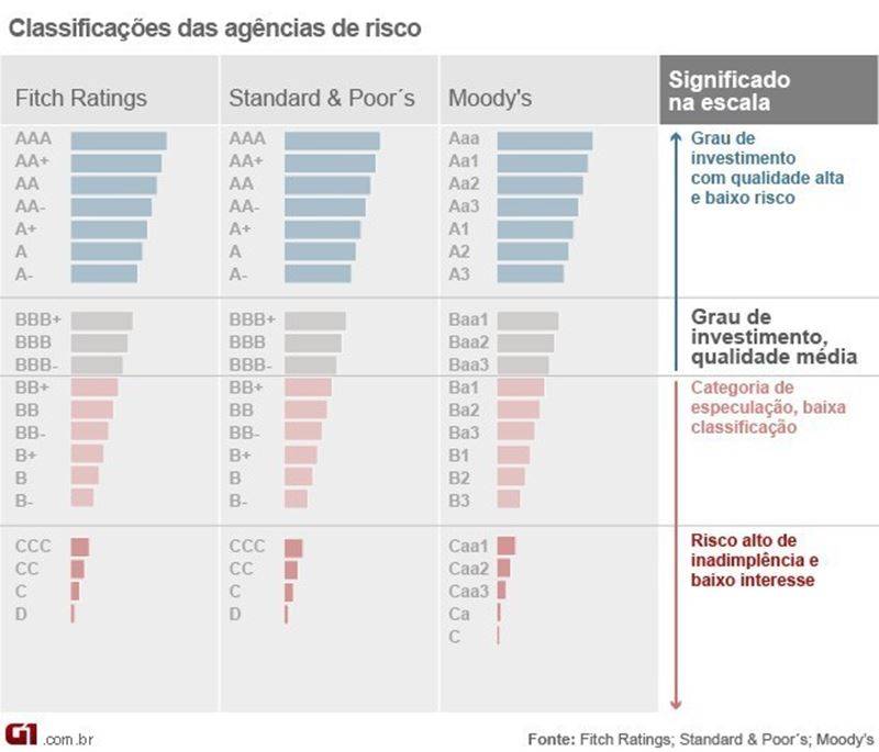 Debentures o que é?
