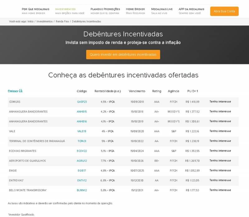 Debentures o que é?