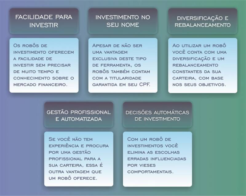robos-de-investimento