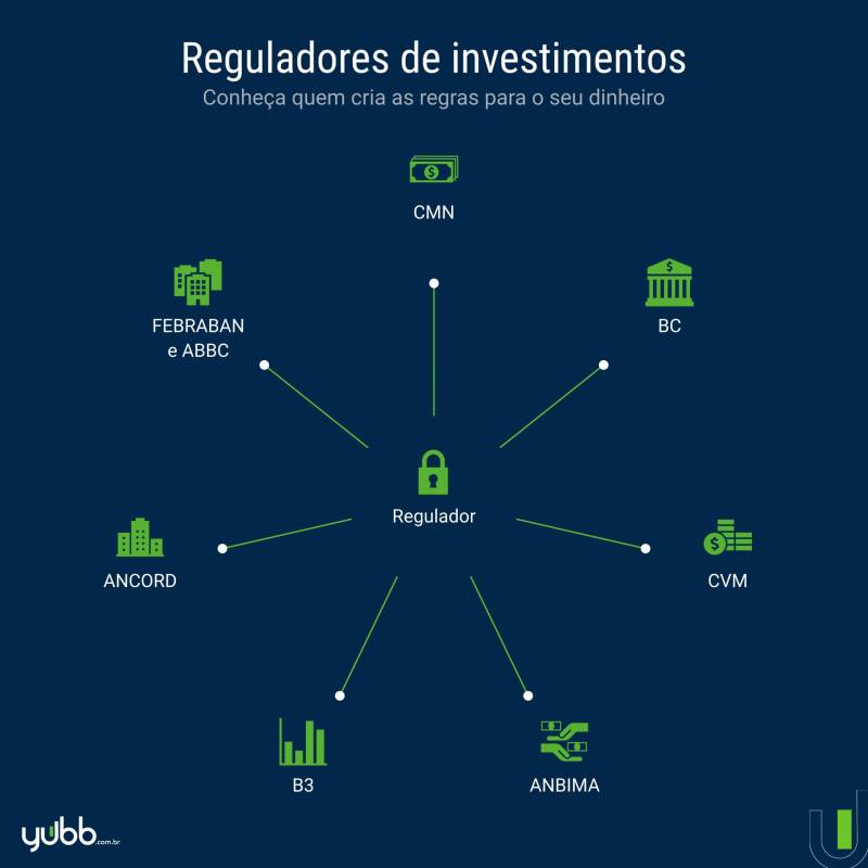 reguladores-de-investimentos
