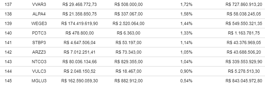 buy and hold exemplos