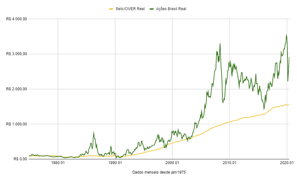 buy and hold ação