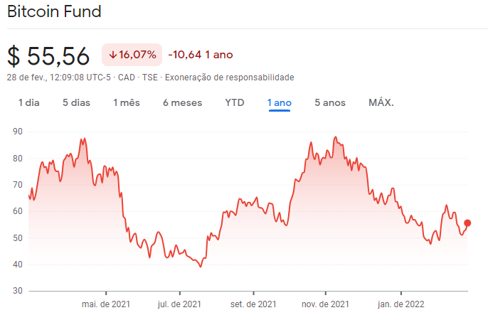 diversificação bitcoin