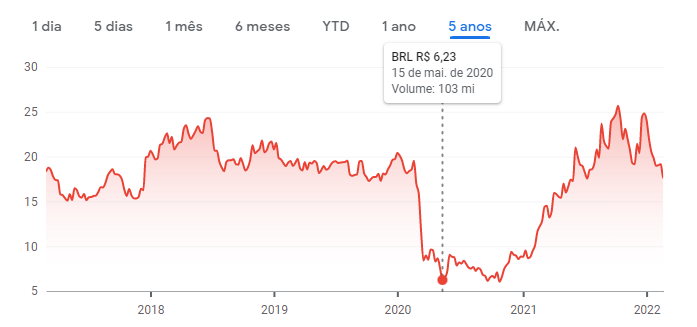 diversificação embraer