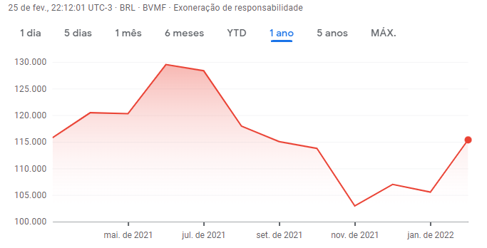 diversificação ibovespa