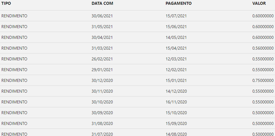 HFOF11: Características e Rentabilidade deste Fundo de Fundos Imobiliários