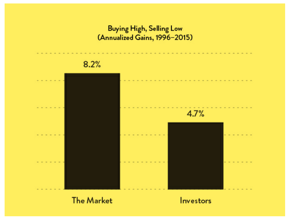 behavior gap