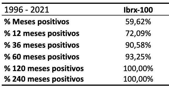 queda bolsa ibovespa