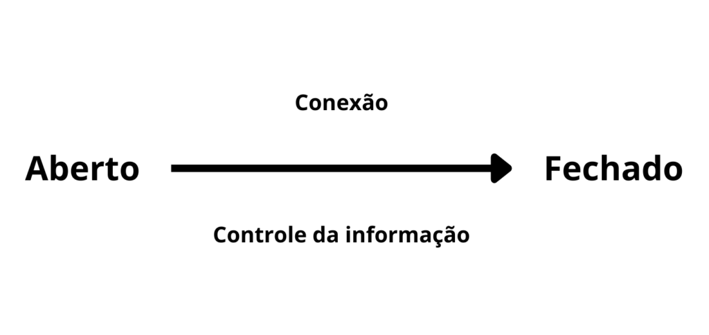 O método de vendas Linha Reta de Jordan Belfort