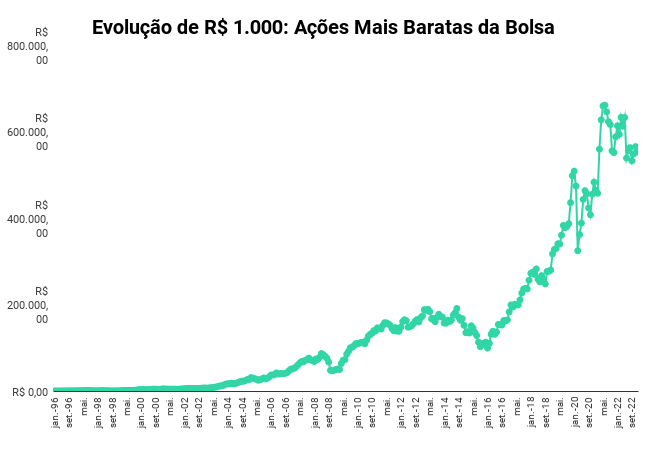 rentabilidade da carteira melhor investimento hoje