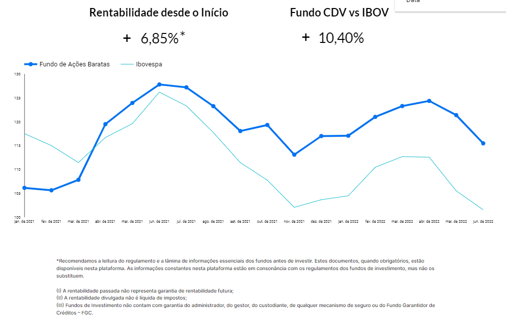 fundos do Clube do valor rentabilidade