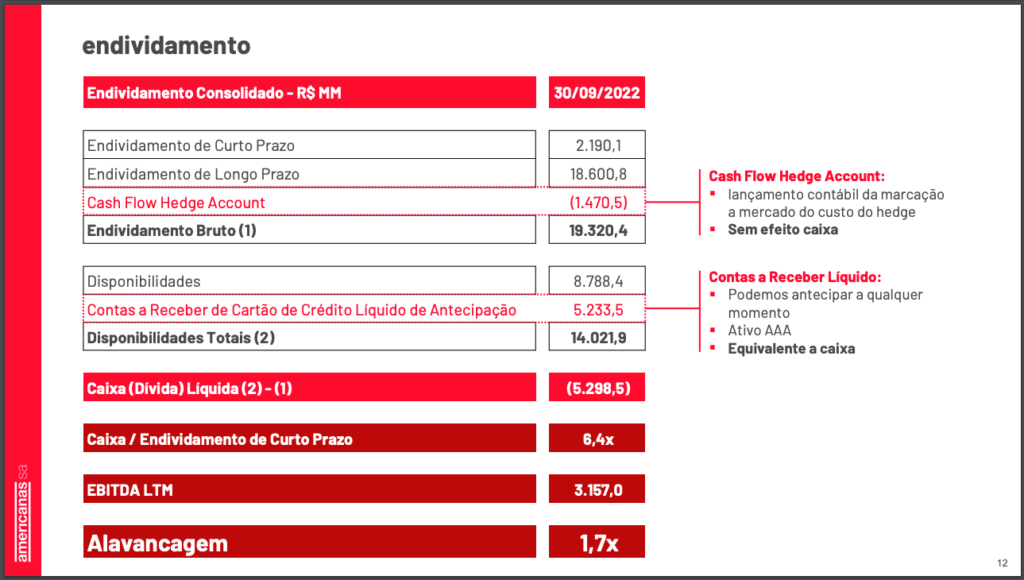 americanas resultado financeiro 2022