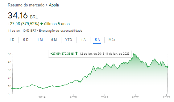 aapl34 subiu