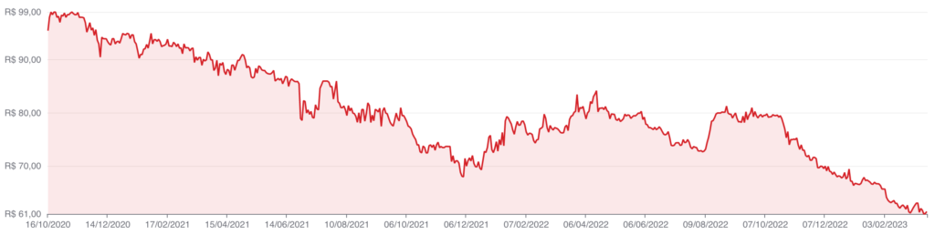 Gráfico AIEC11