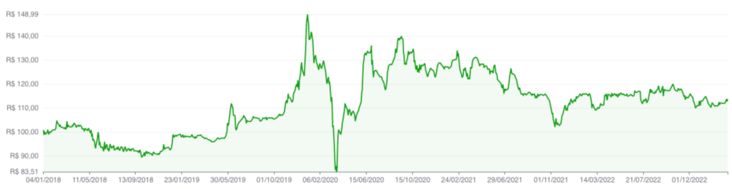 Gráfico cotas ALZR11