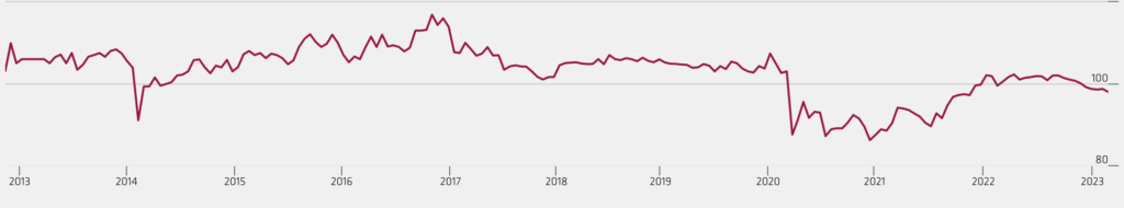 Gráfico variação cota KNCR11