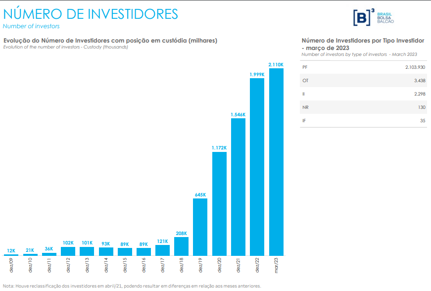 investir em fundos imobiliários